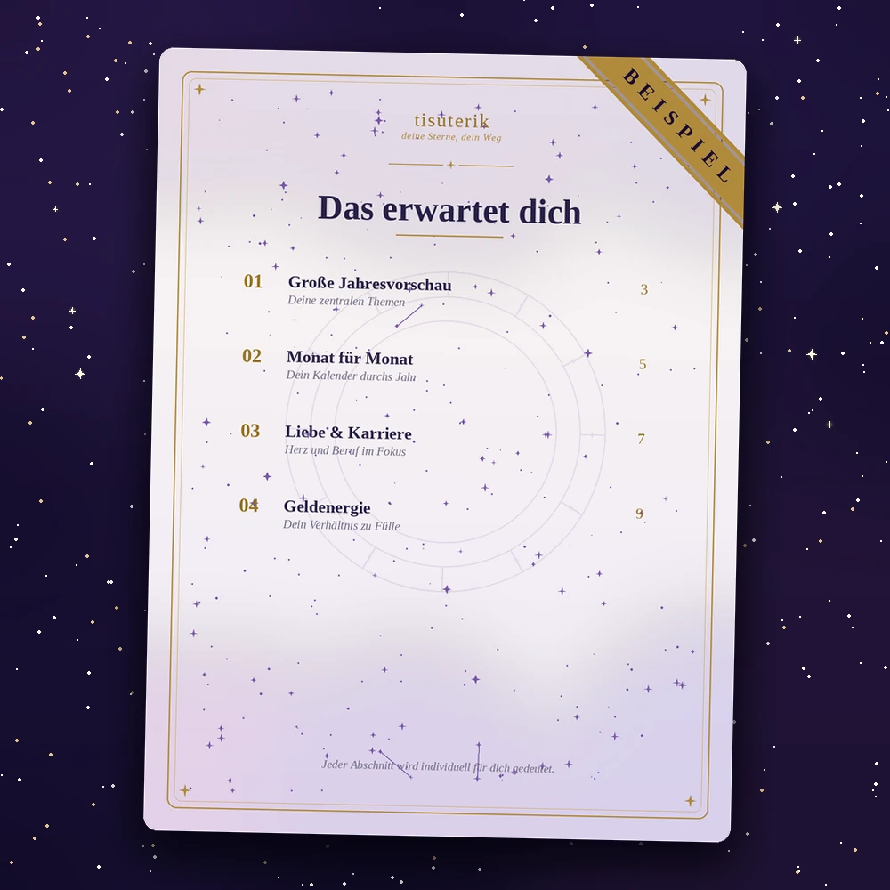 Jahres-Paket Beispielseite
